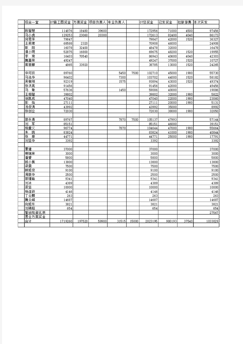 江苏华源建筑设计院一所四季度奖金打印