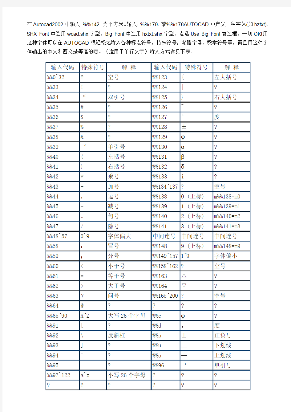 CAD中输入特殊符号 CAD特殊符号大全 设计院经典版