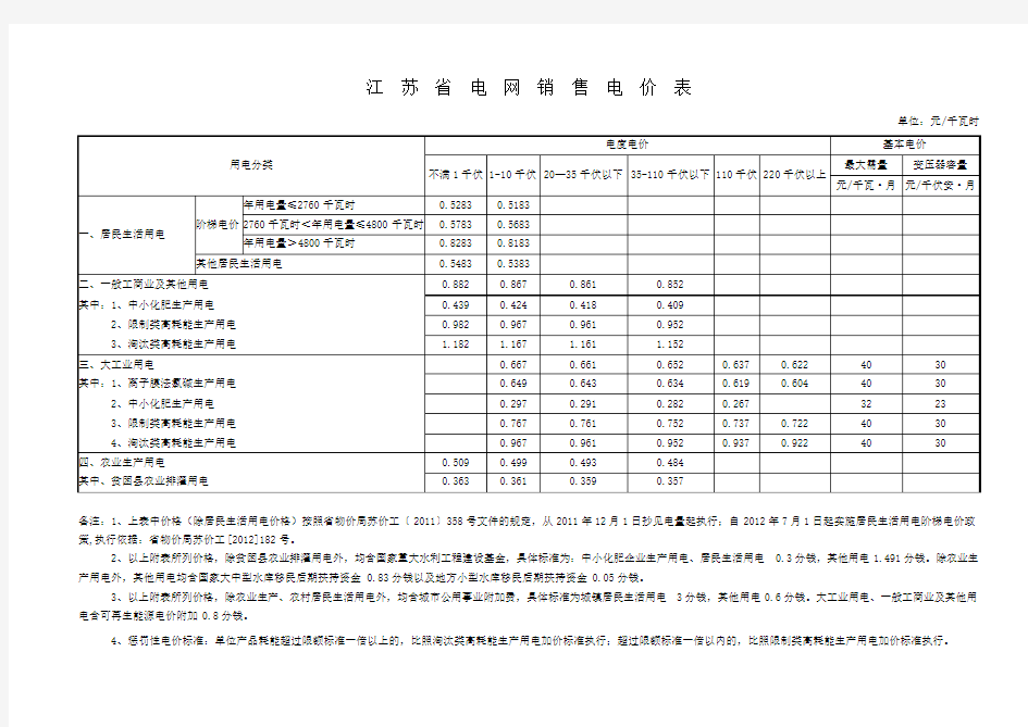 江苏省电网销售电价表2012-7-1