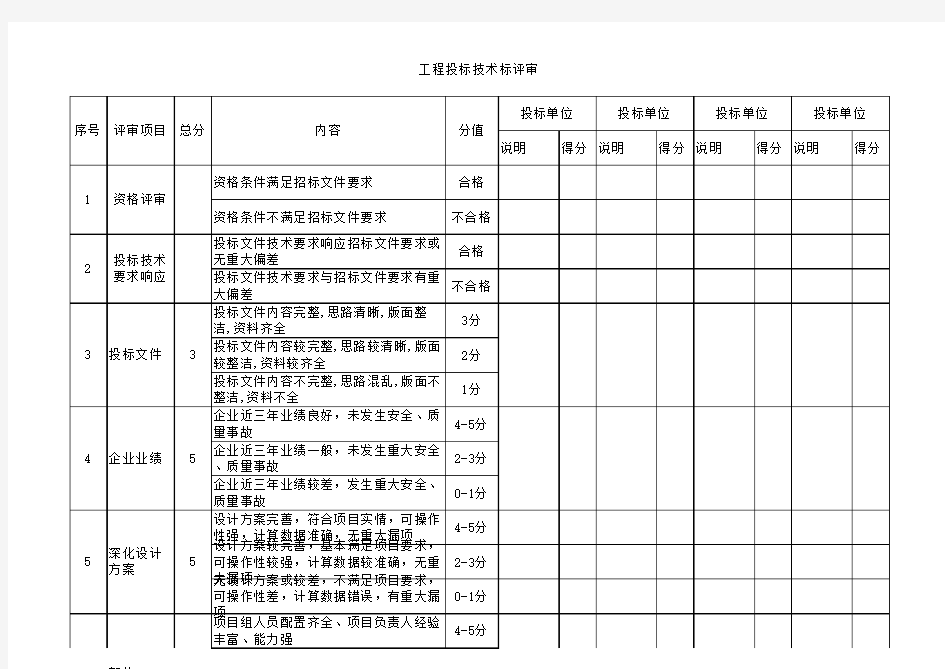 招标技术标评分表