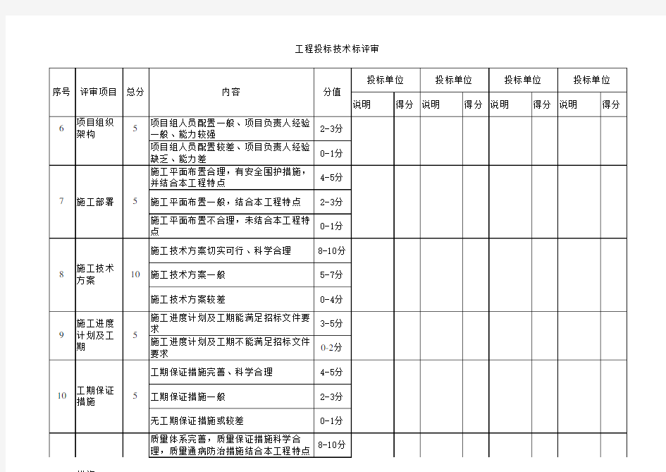 招标技术标评分表