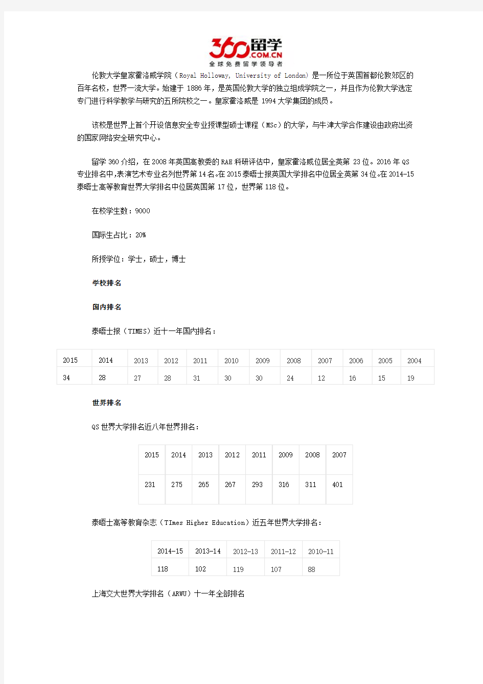 伦敦大学皇家霍洛威学院学校排名