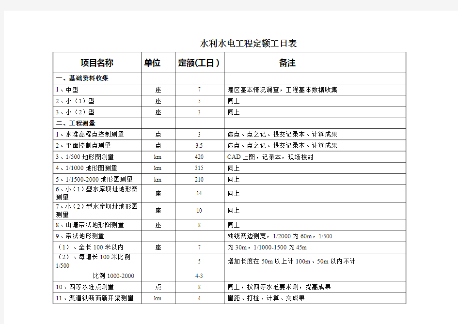 水利水电工程定额工日表