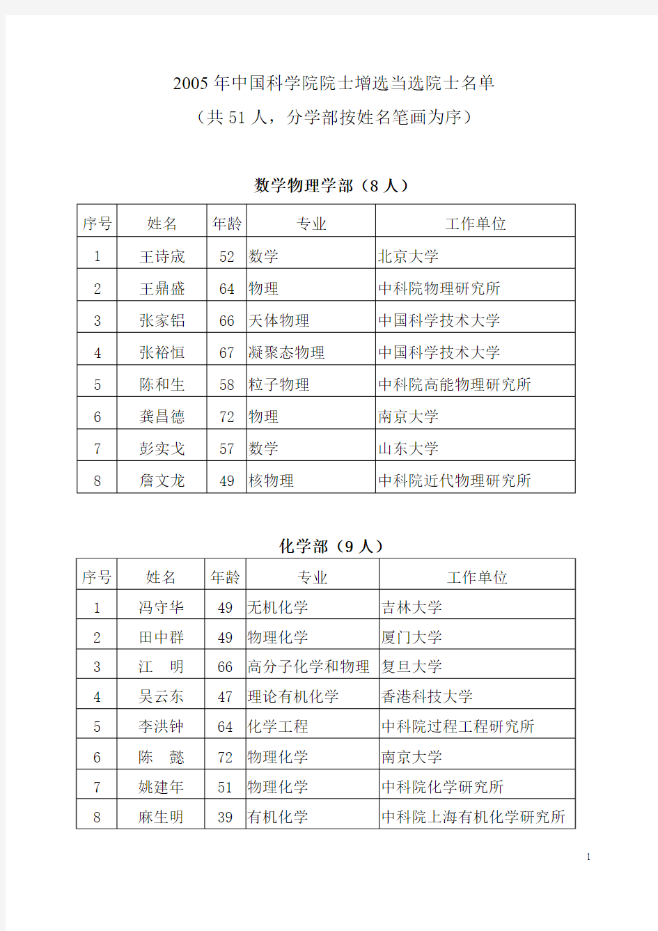 2005年中国科学院院士增选当选院士名单