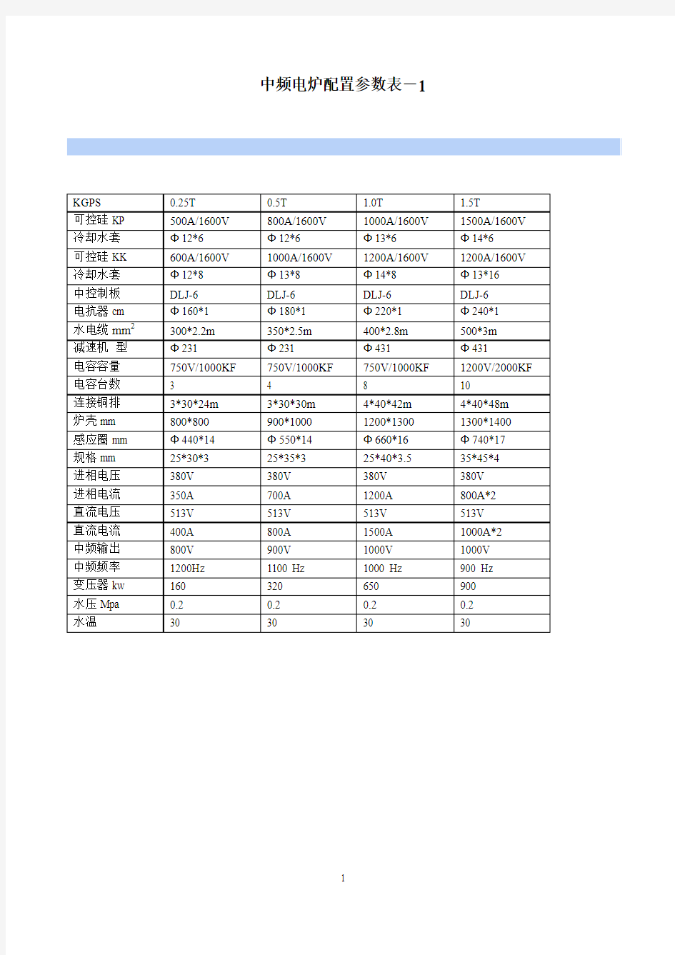 中频电炉配置参数表