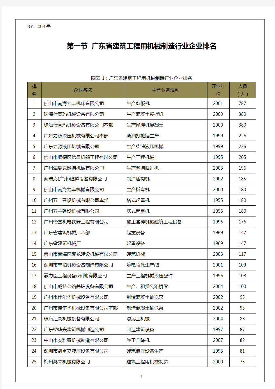 广东省建筑工程用机械制造行业企业排名统计报告