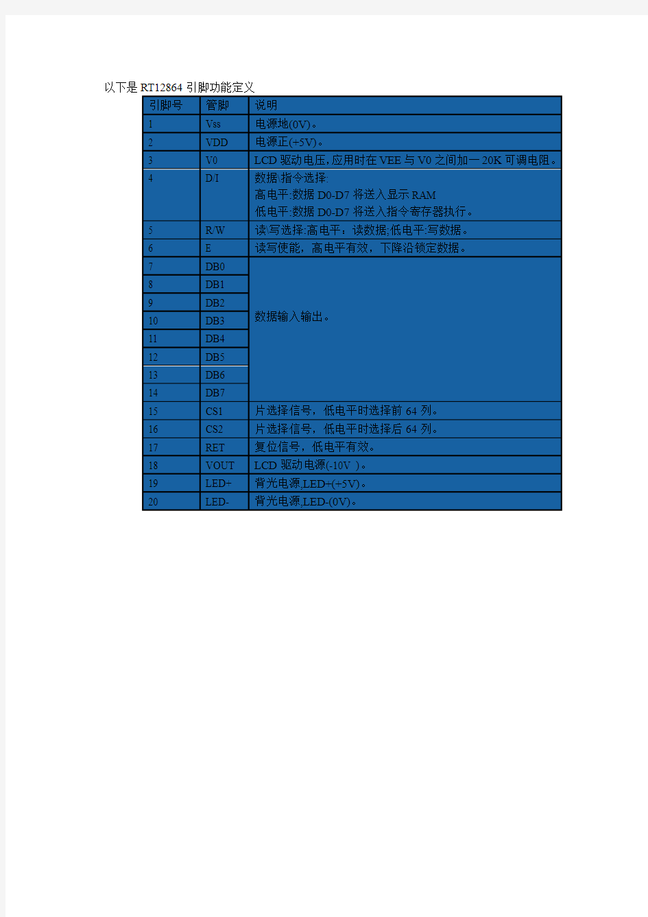 最完整的12864测试程序