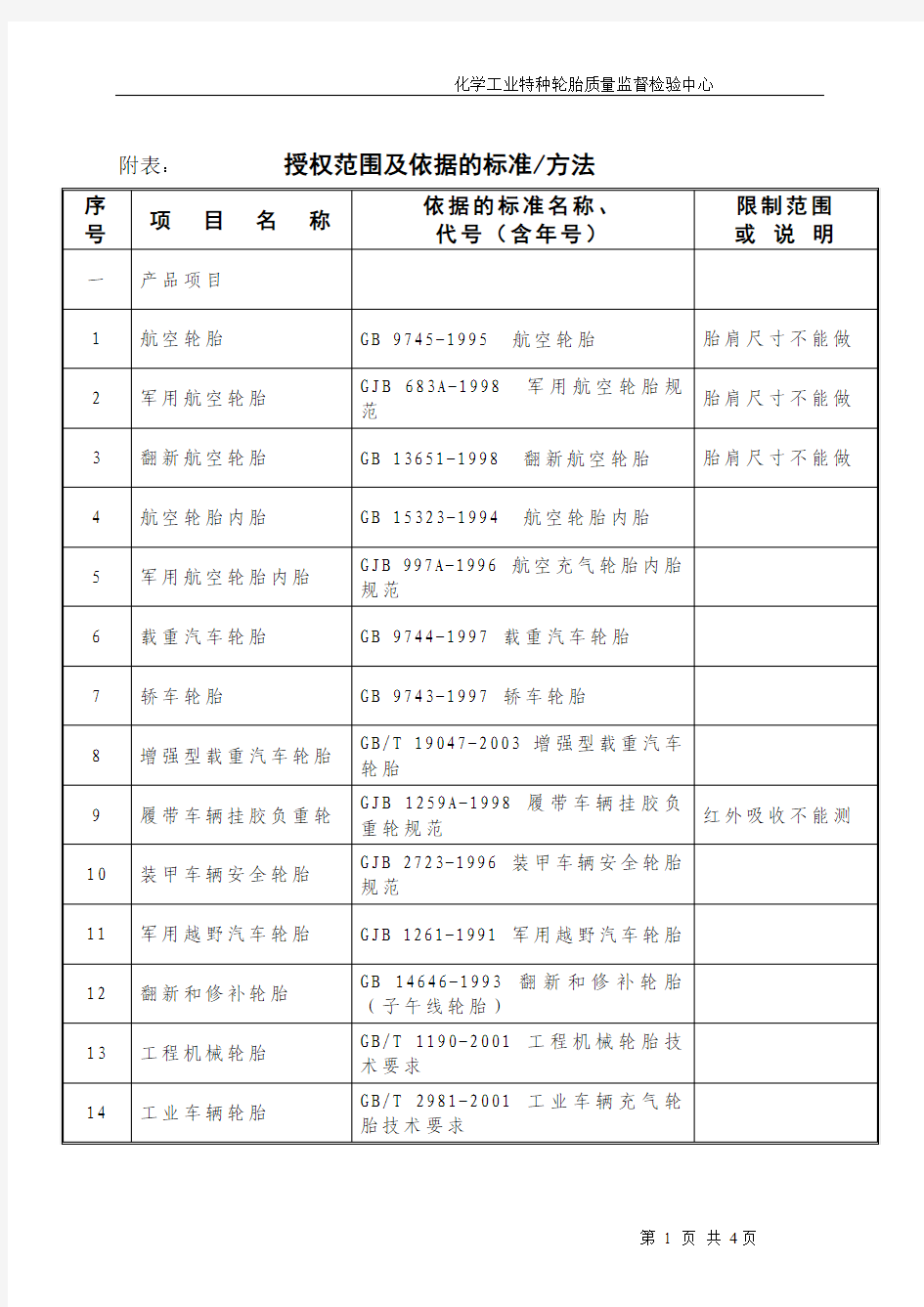 授权范围及依据的标准方法