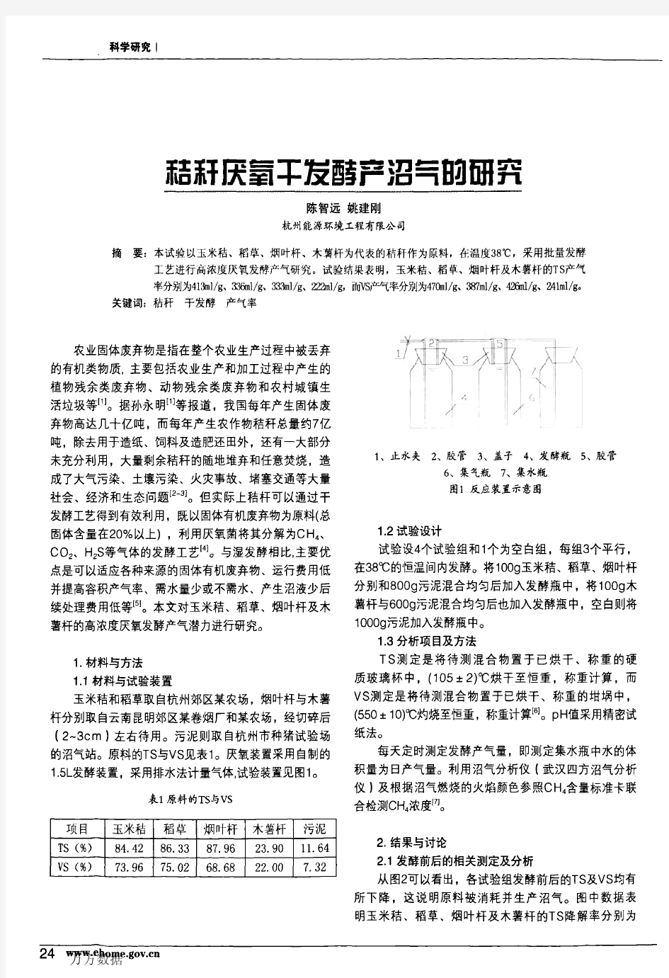 秸秆厌氧干发酵产沼气的研究