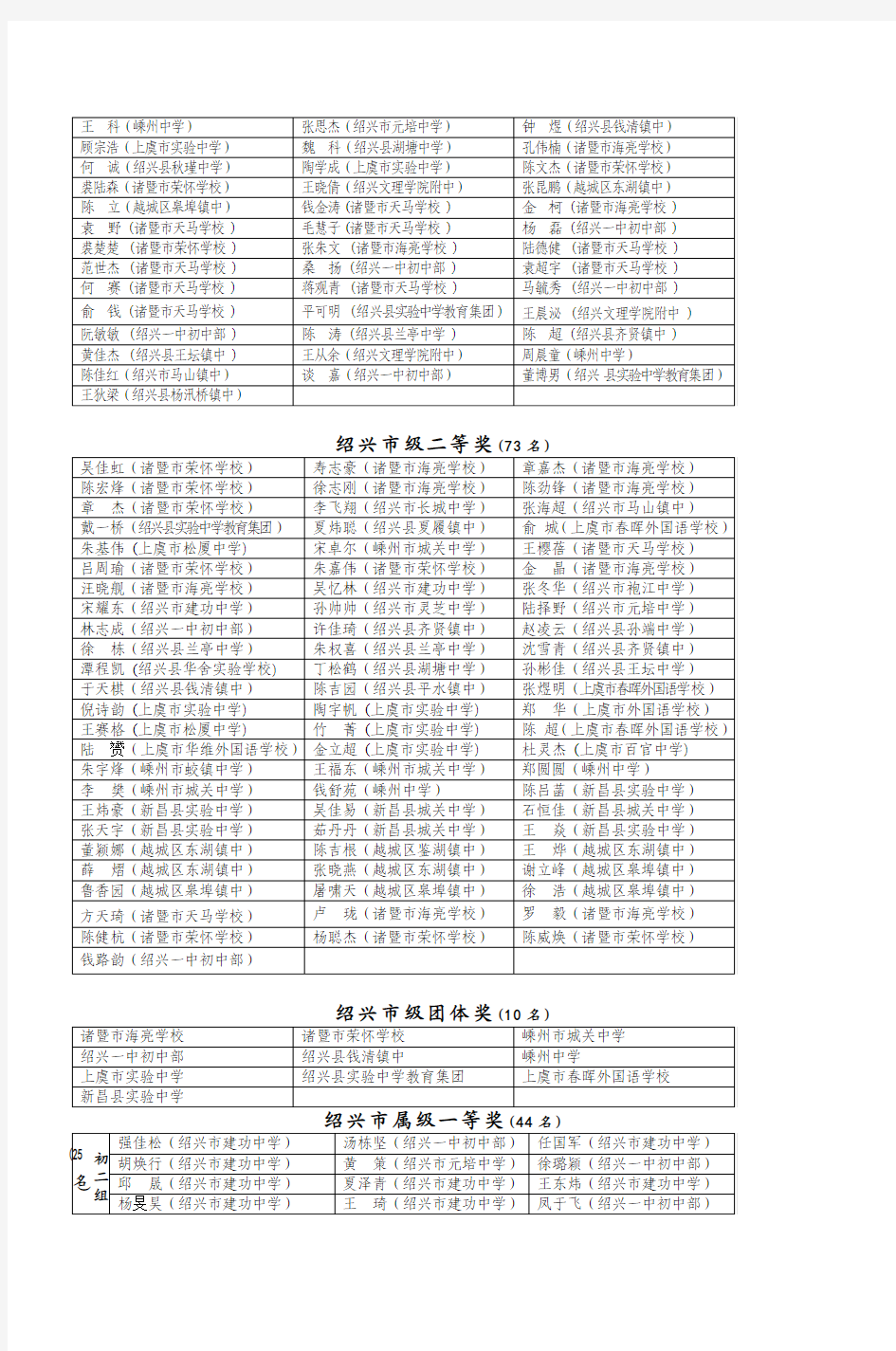 2008年全国初中数学竞赛(浙江赛区)