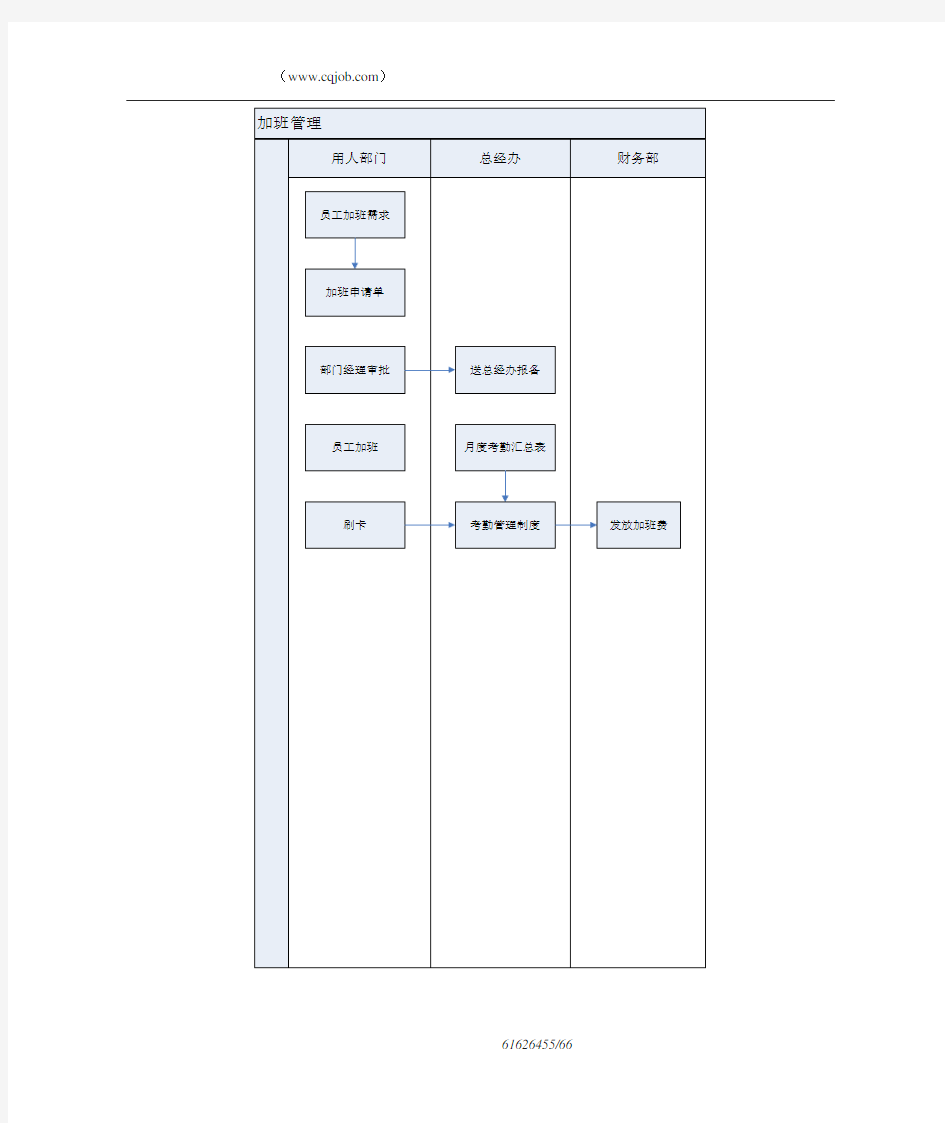 全套人事管理工作流程图(合集)