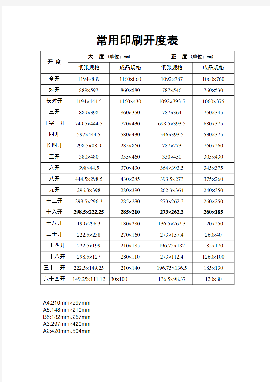 常用印刷开度表