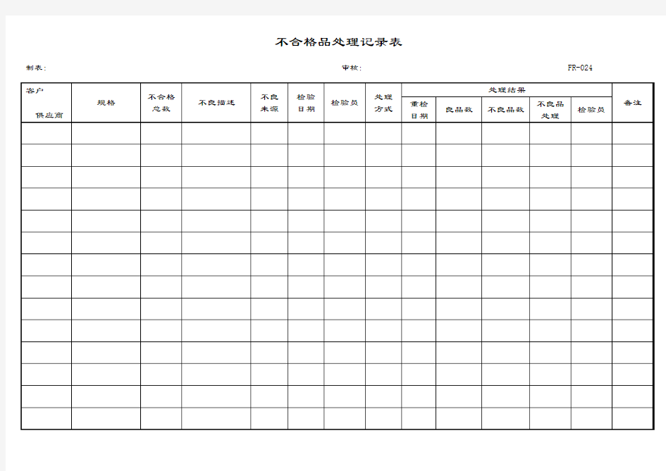 不合格品处理记录表