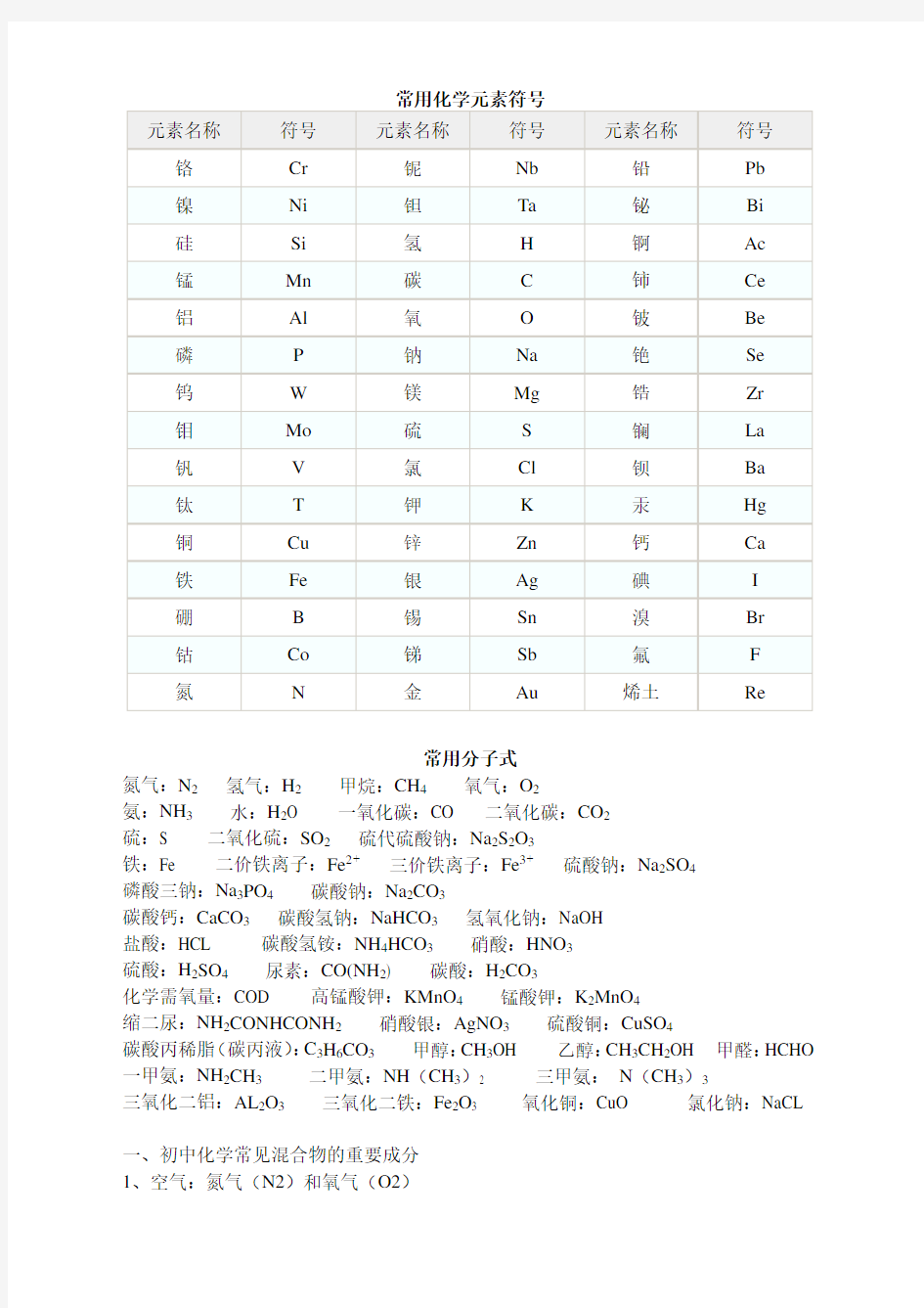 常用化学元素符号表