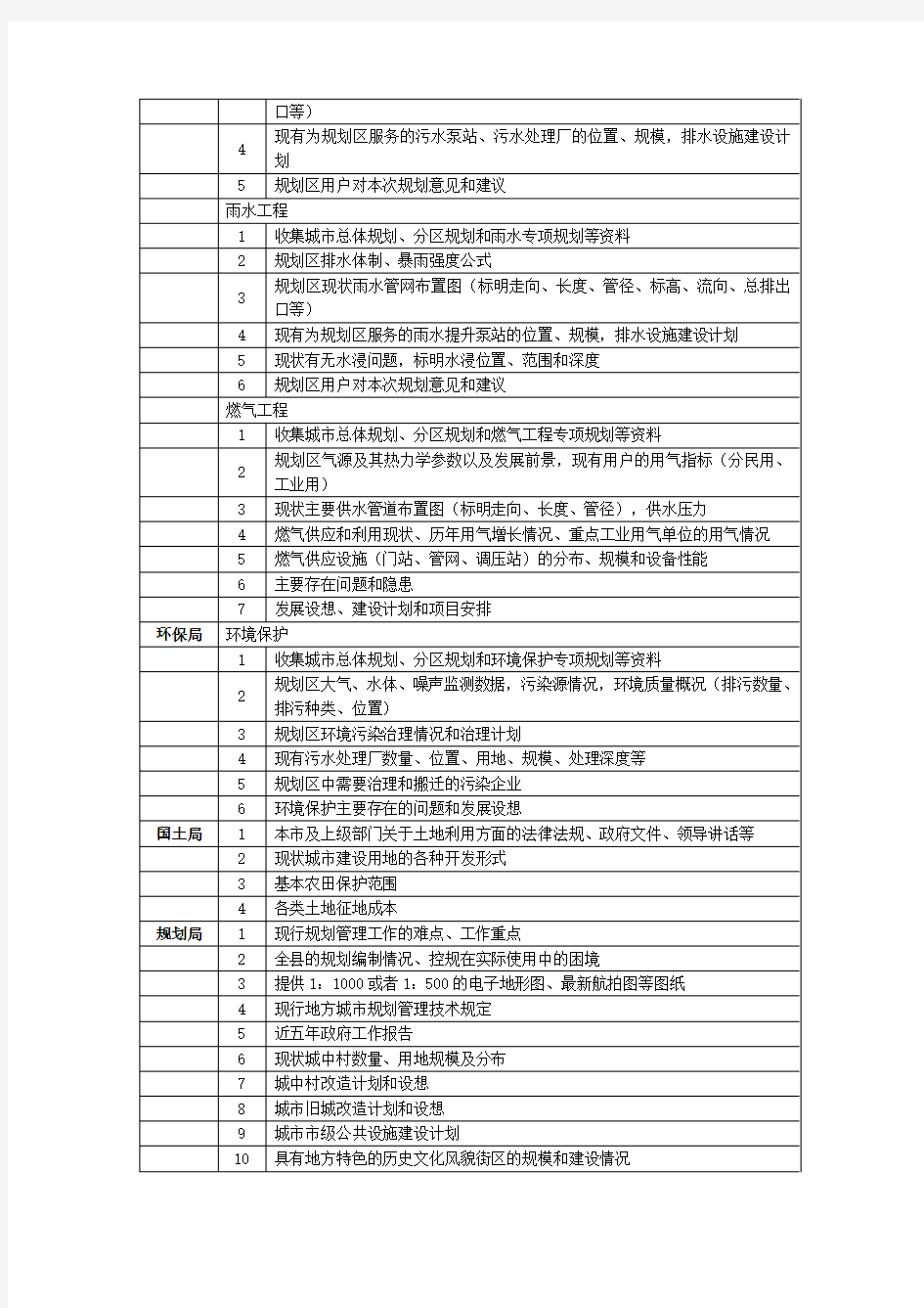 xx县城区控制性详细规划各部门资料清单