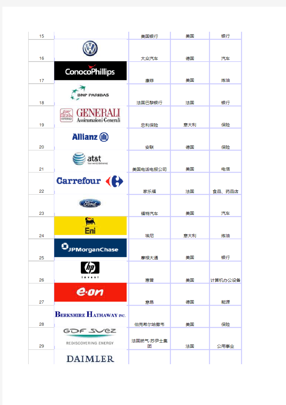 世界500强公司名单(1999-2010)