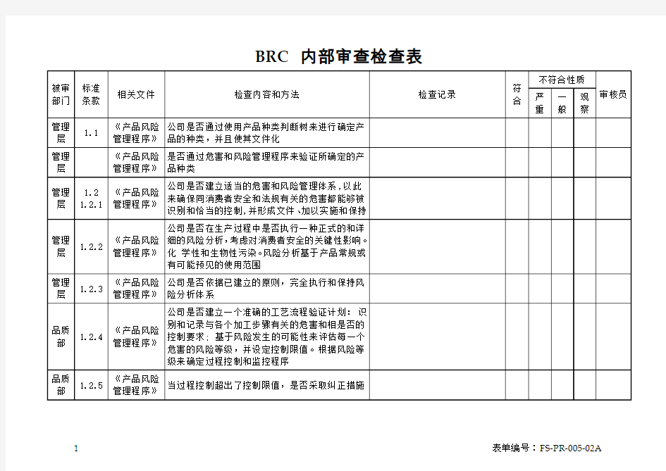 BRC 内部审查检查表