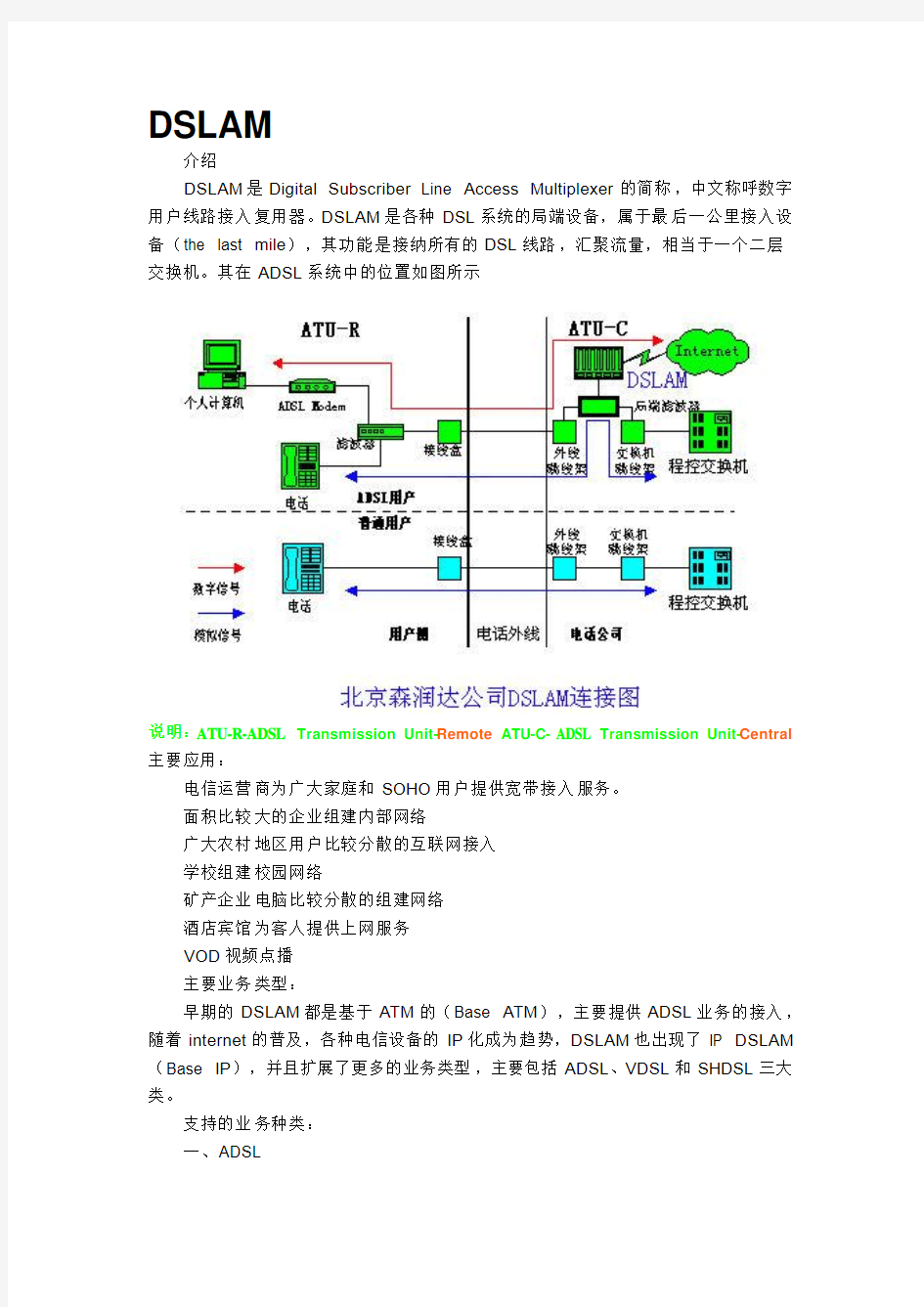 DSLAM