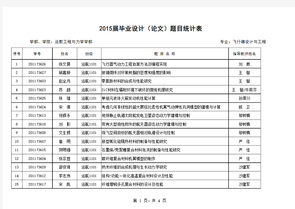 大连理工大学运载2015届毕业设计题目汇总