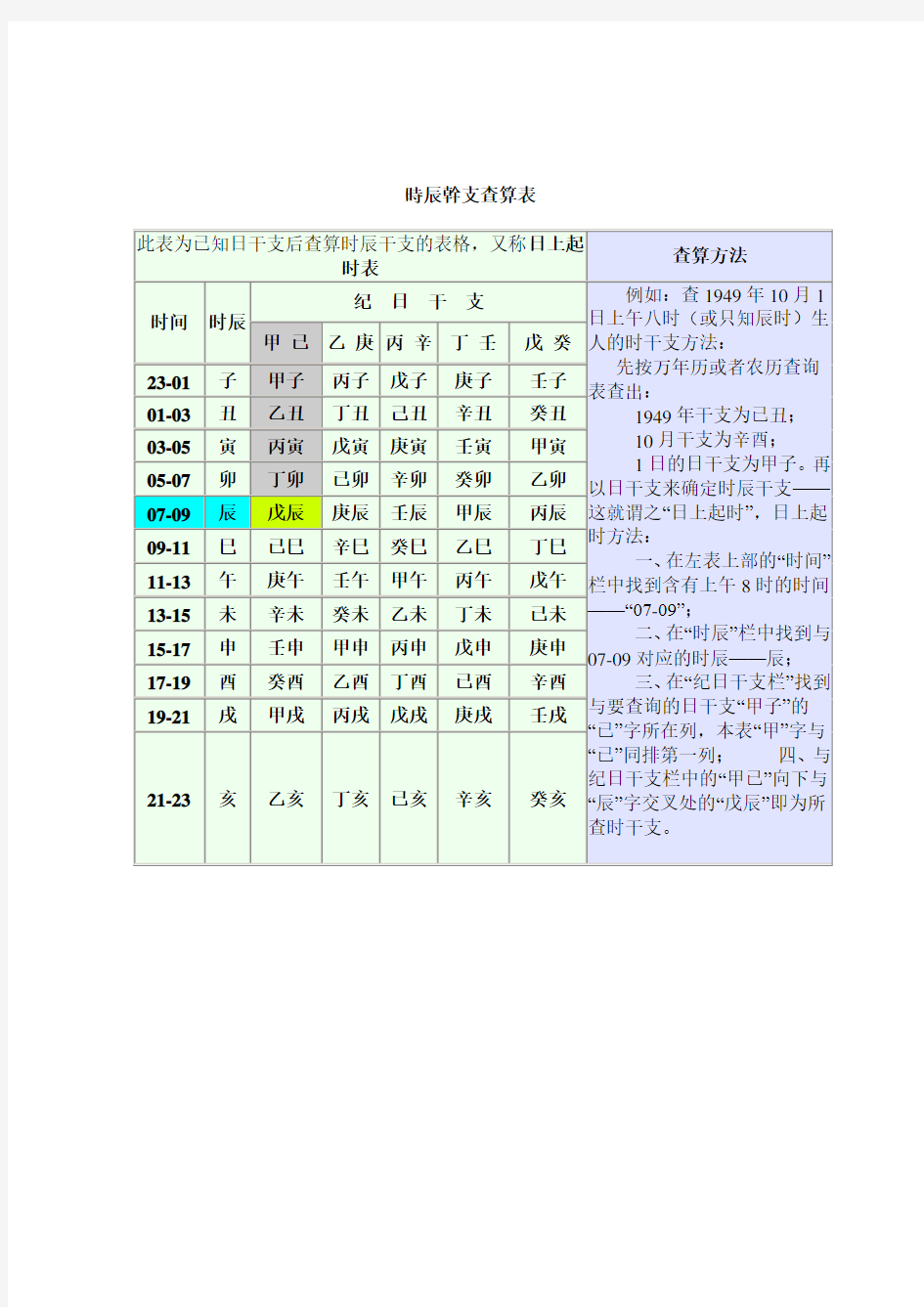 时辰干支查算表