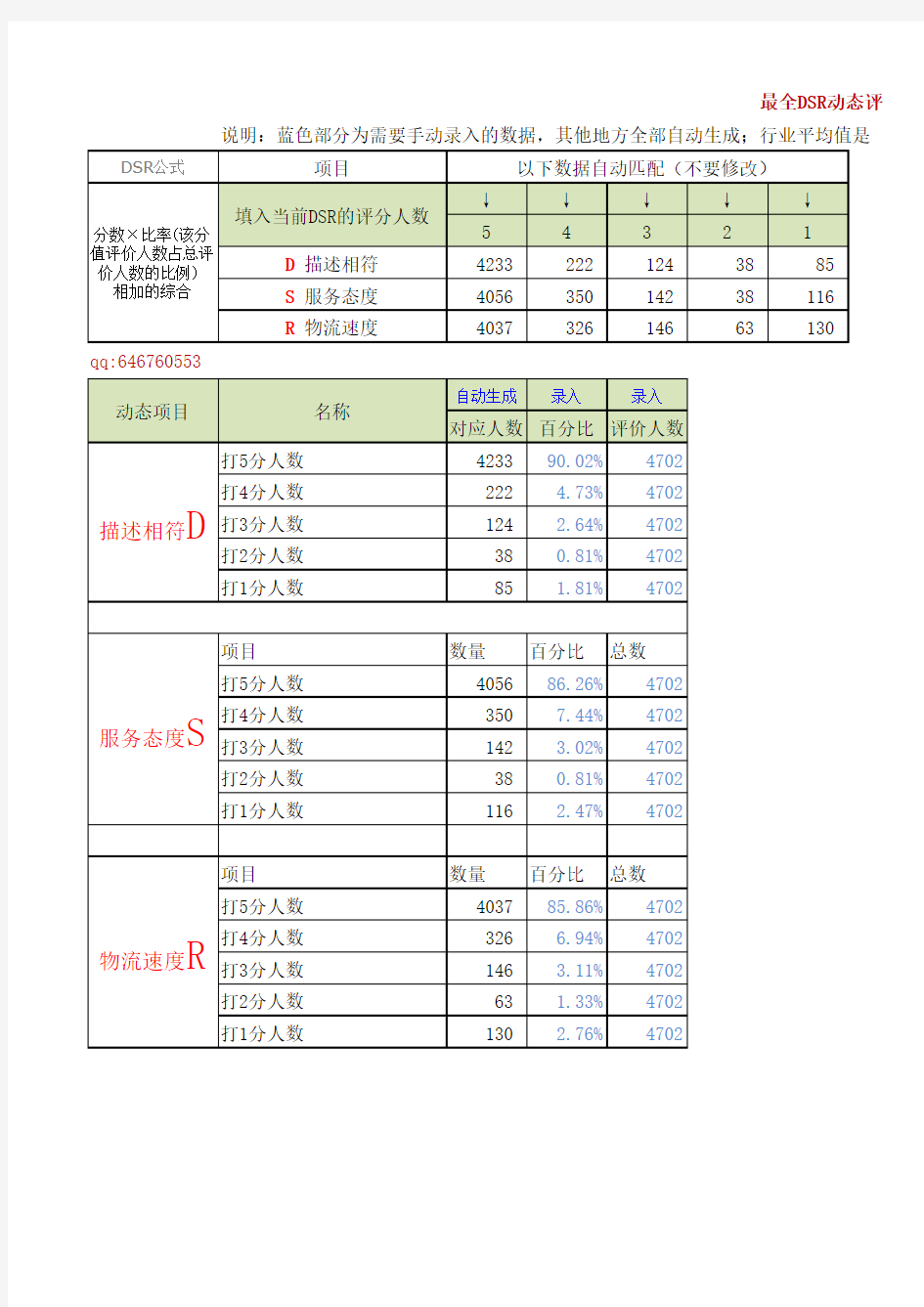 天猫淘宝动态评分+DSR计算器+c店计算