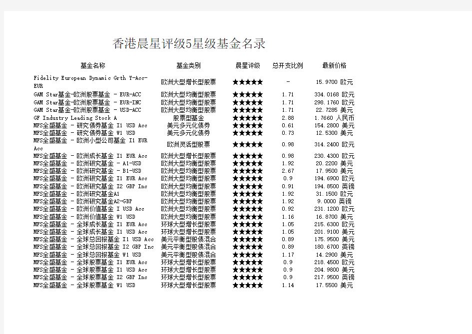 晨星评级5星级香港基金