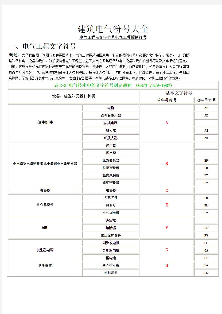 建筑电气各类符号大全