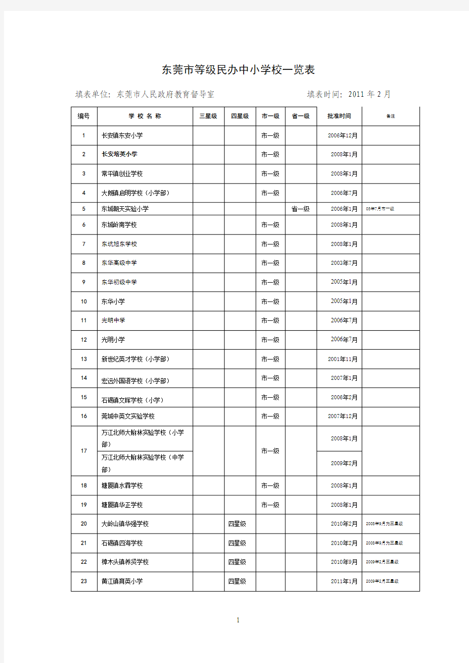 东莞市等级学校一览表