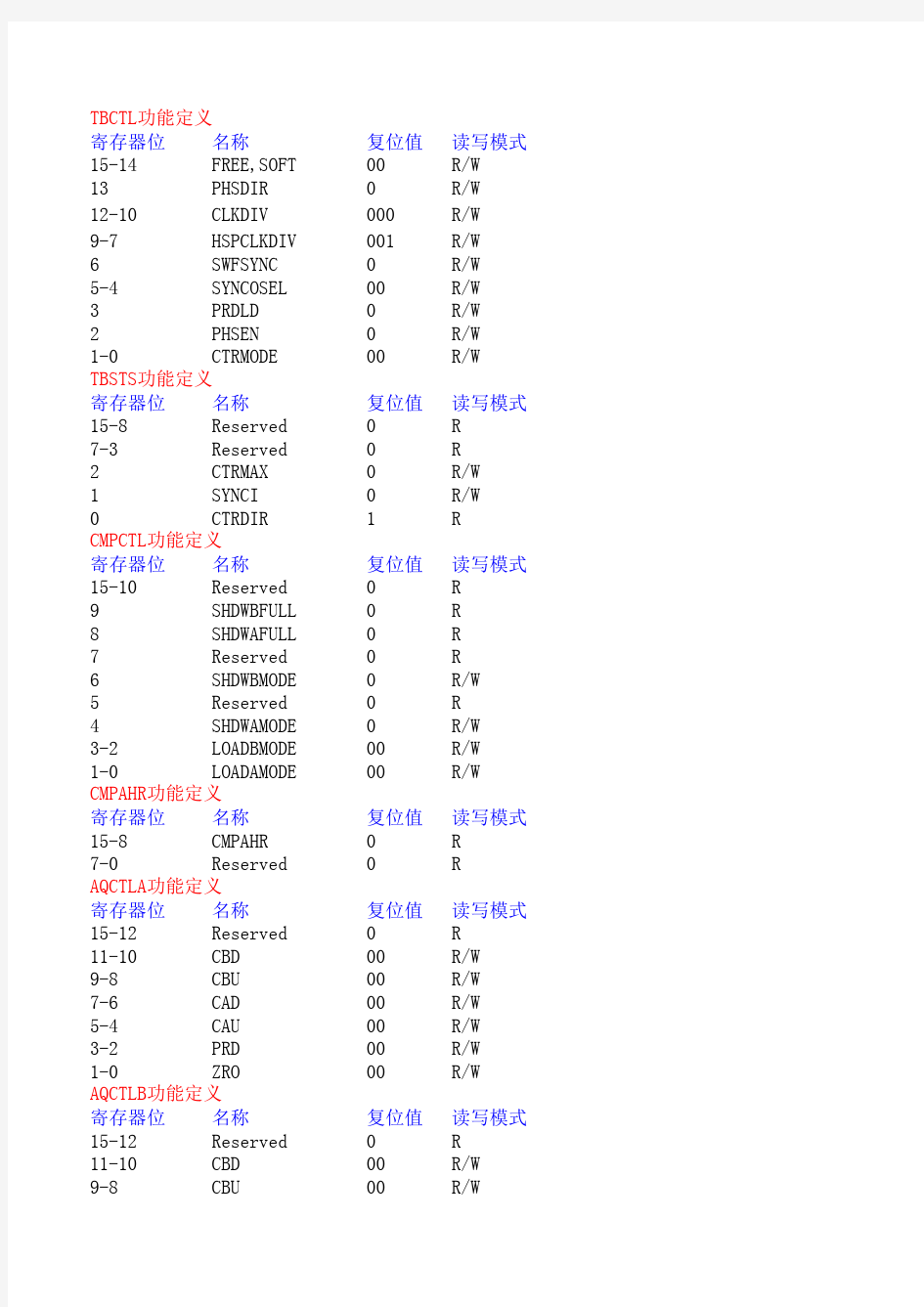 DSP28335的EPWM寄存器详解