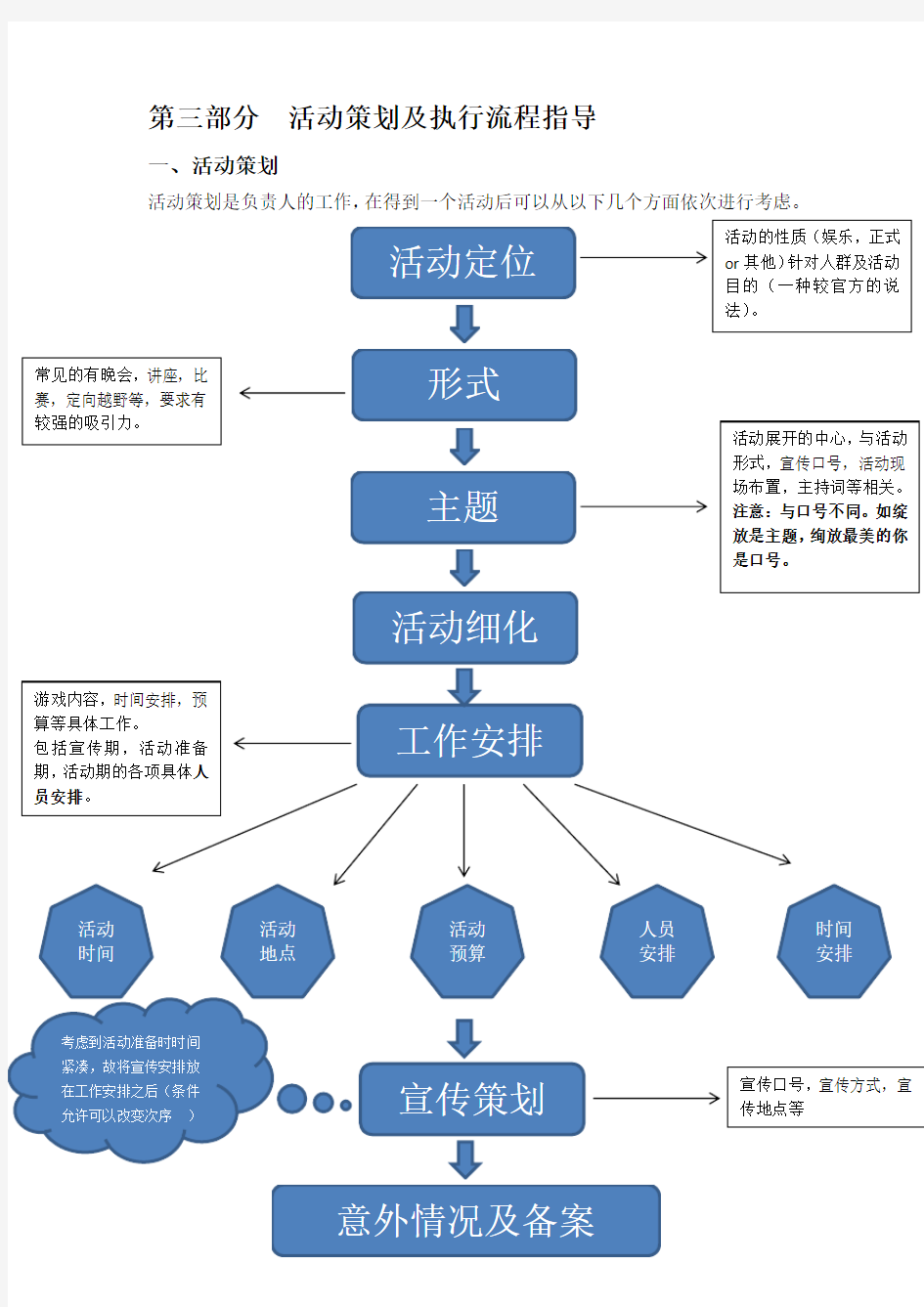 活动策划流程指导