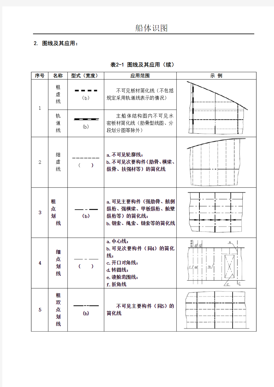 大型船体识图及设计