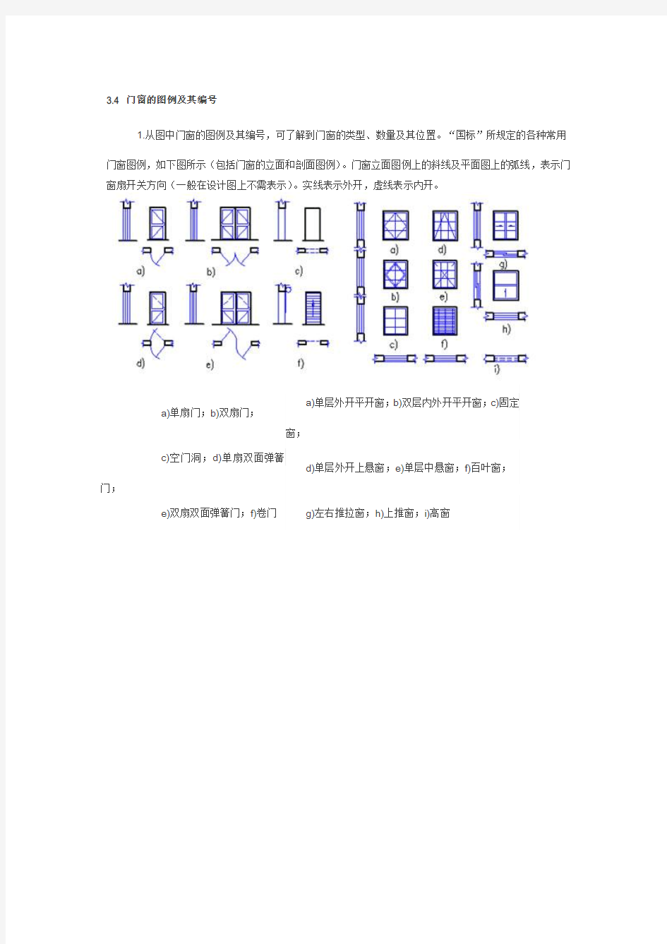 门窗示例图