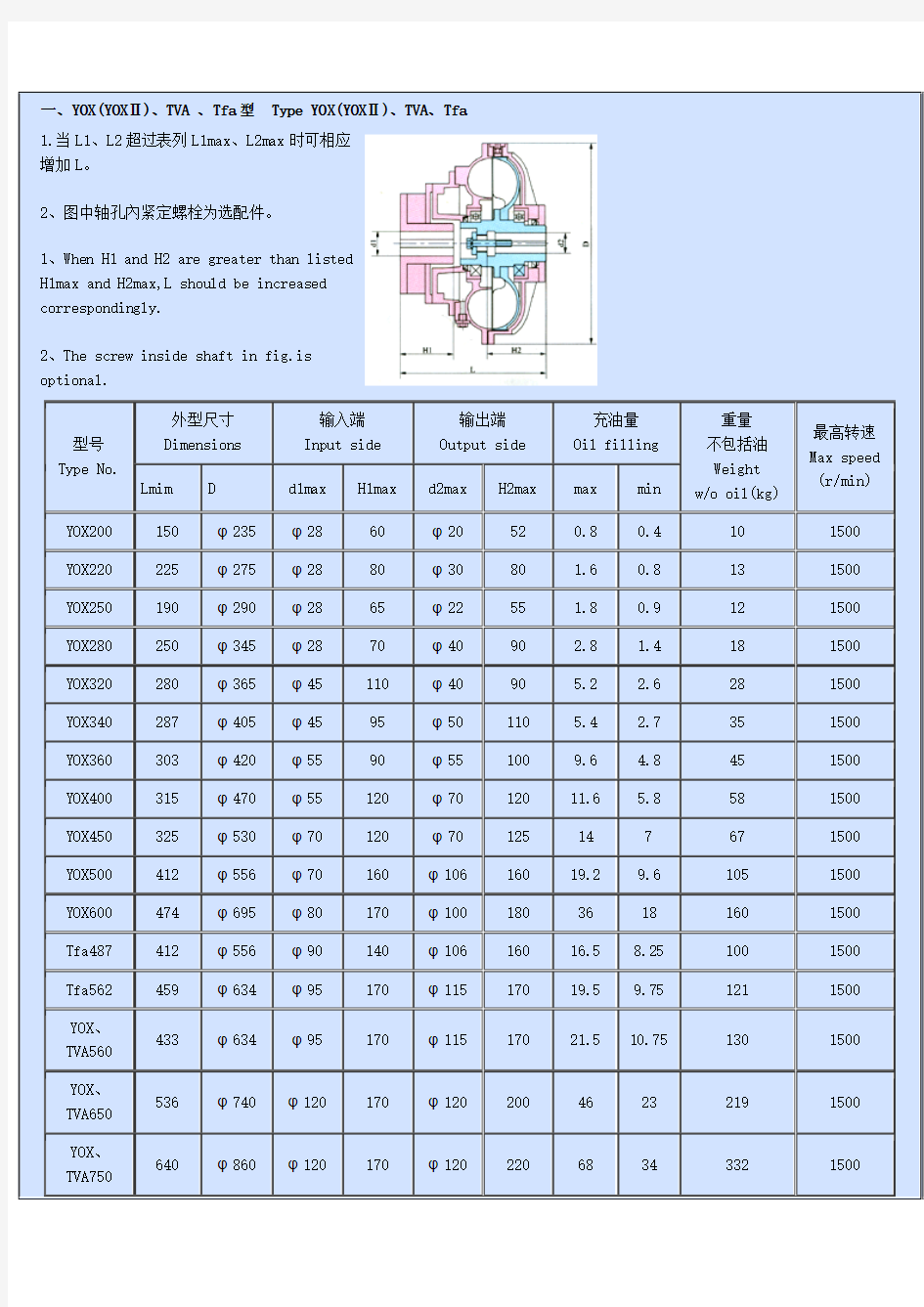 液力偶合器