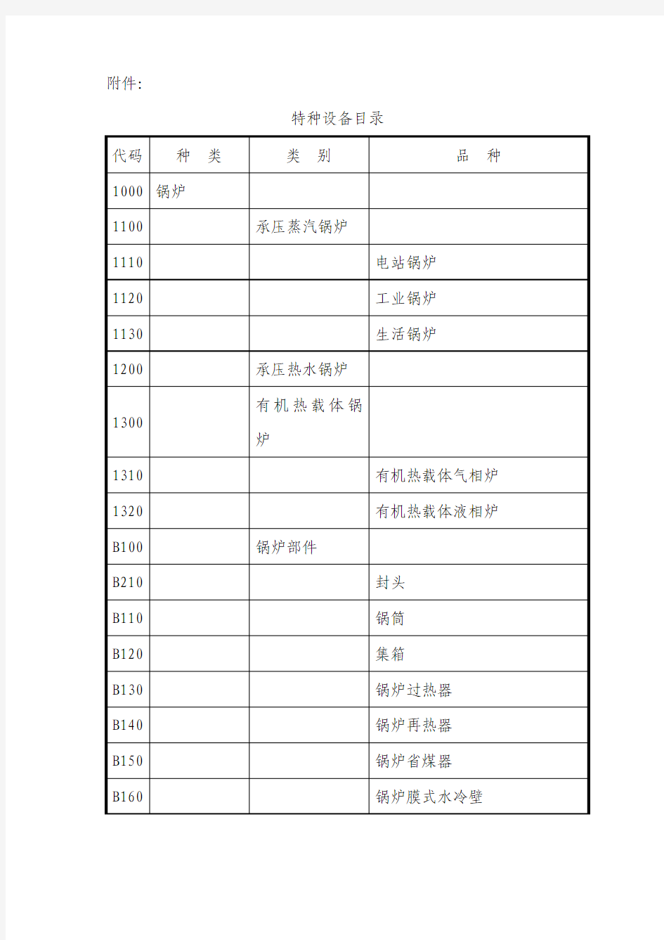 《特种设备目录》(国家质量监督检验检疫总局,国质检锅〔2004〕31号)