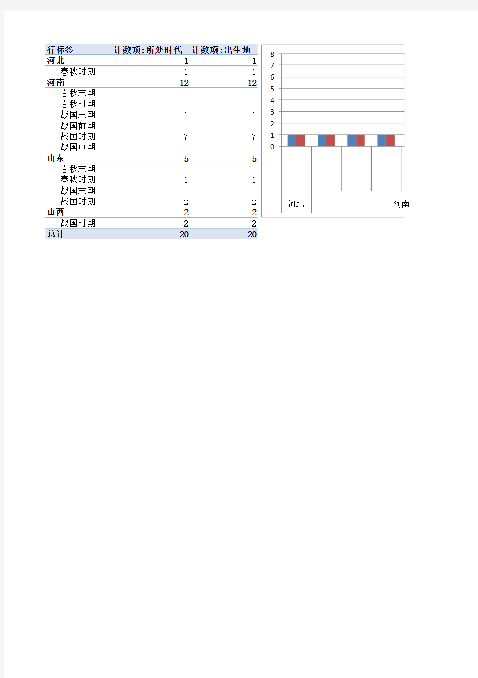 春秋战国时期诸子百家简表