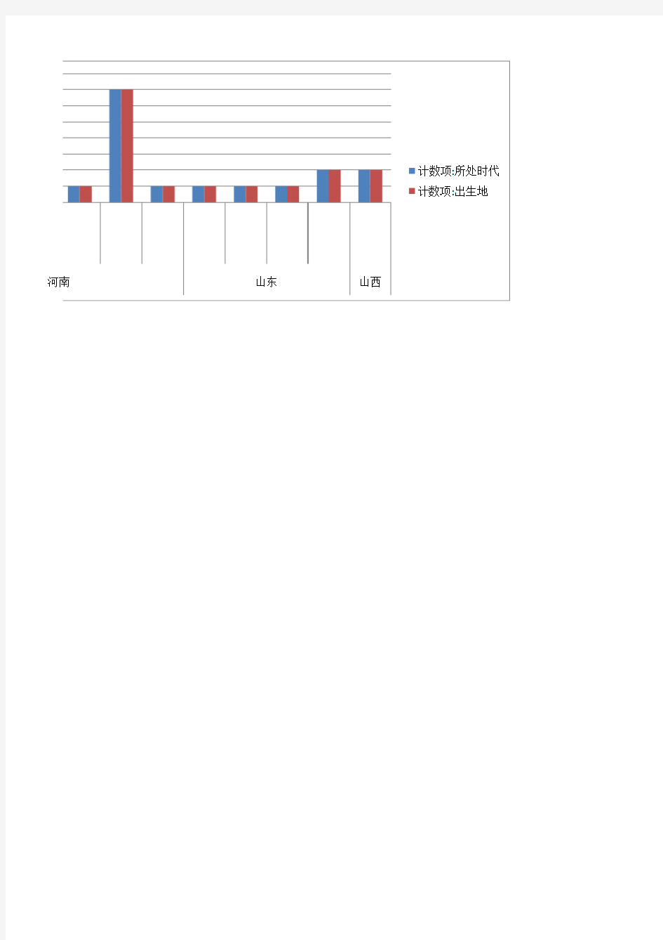 春秋战国时期诸子百家简表