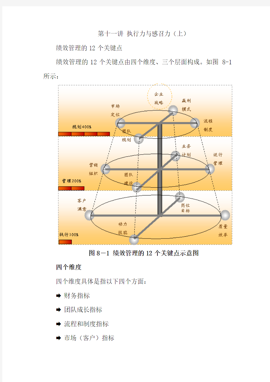 卓越领导力的六项修炼 第十一讲 执行力与感召力(上)