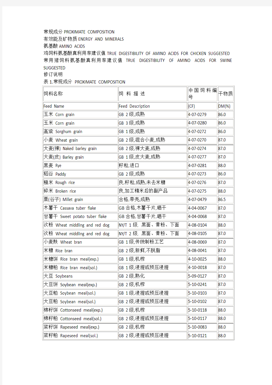 原料营养成分表