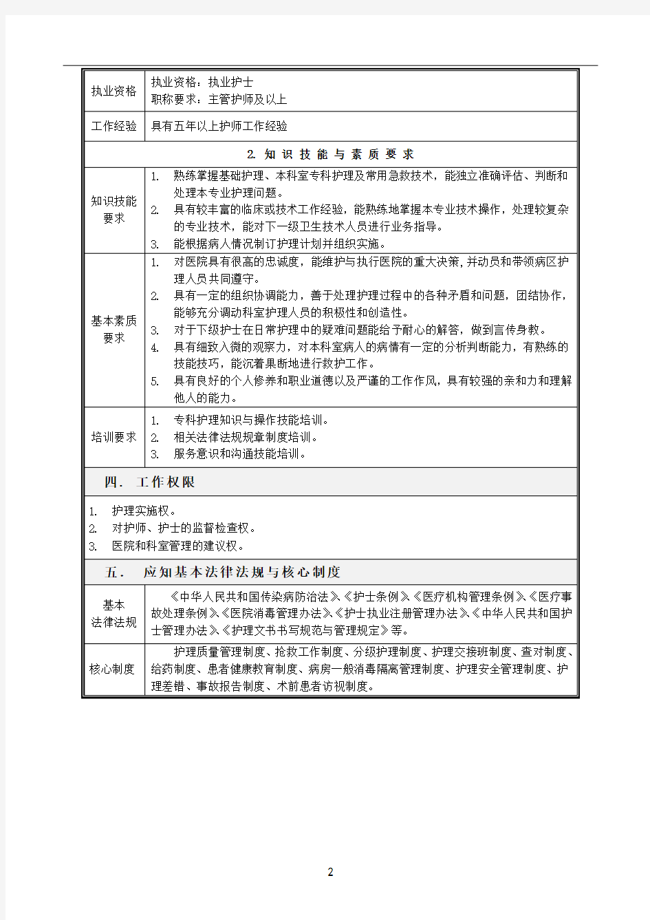 社区服务中心护理岗位职责