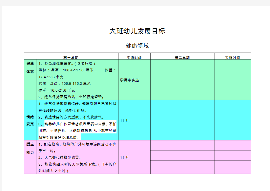 大班幼儿发展目标