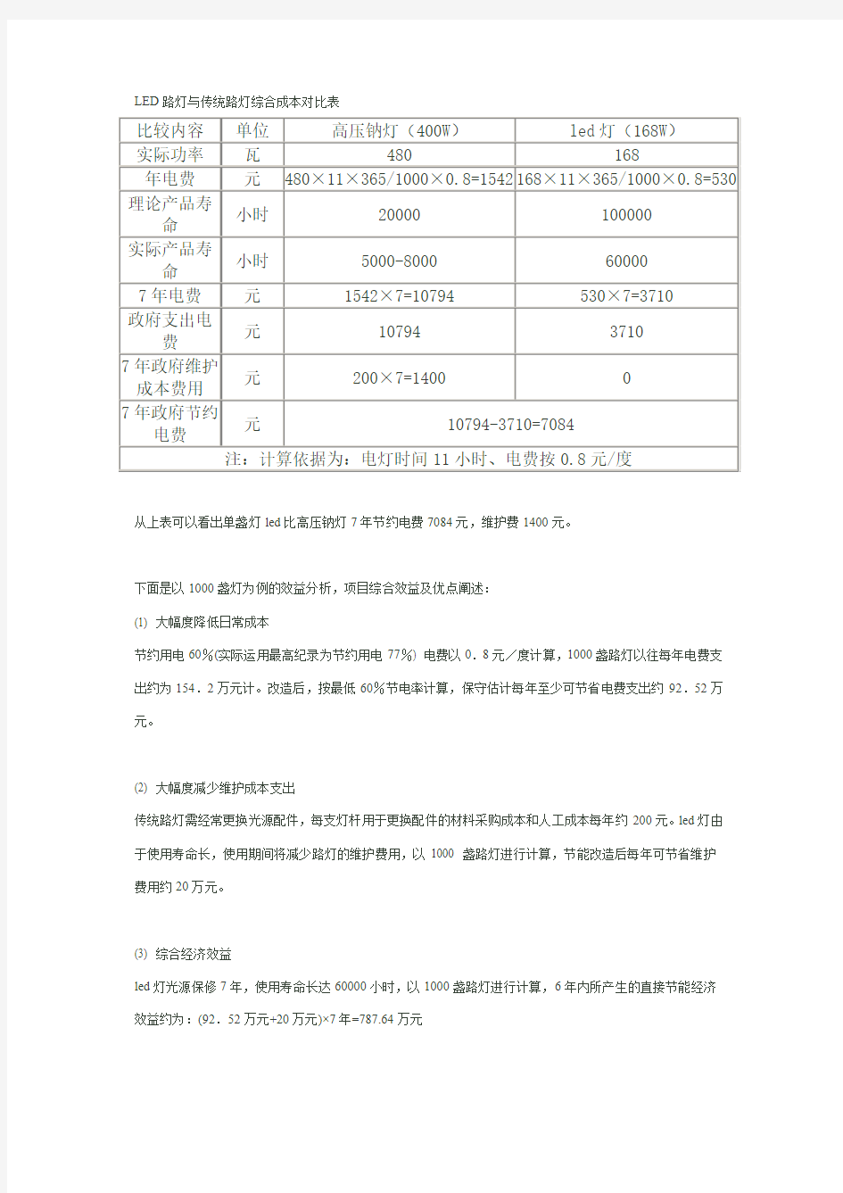 LED路灯与传统路灯综合成本对比表