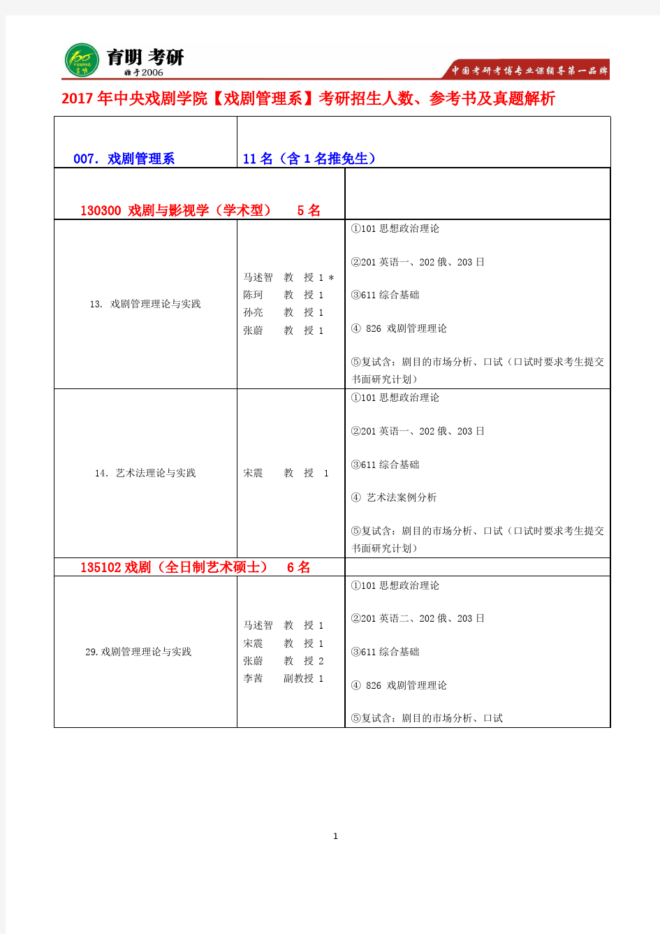 2017年中央戏剧学院-戏剧管理系-考研经验分享