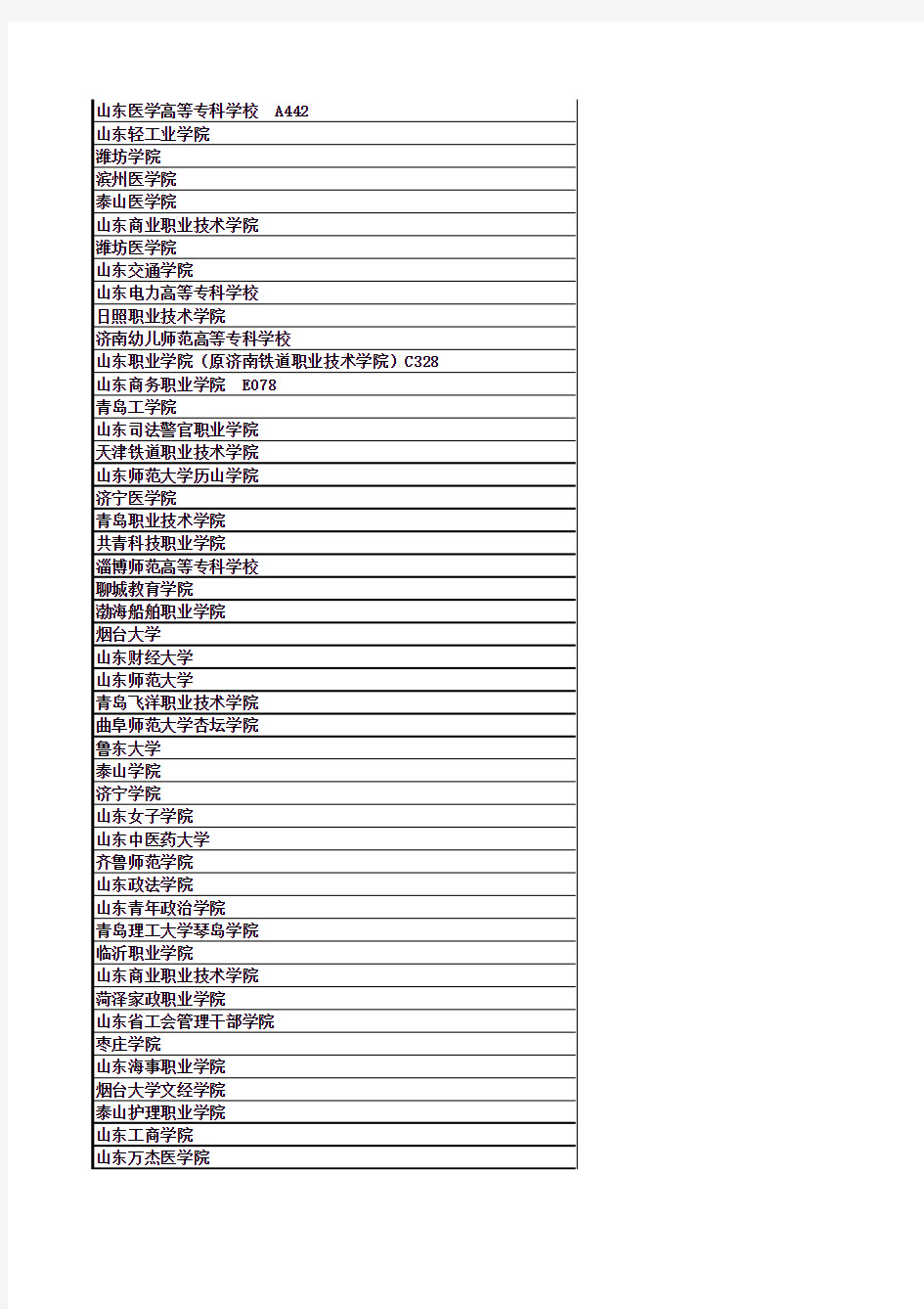 山东省所有的专科院校