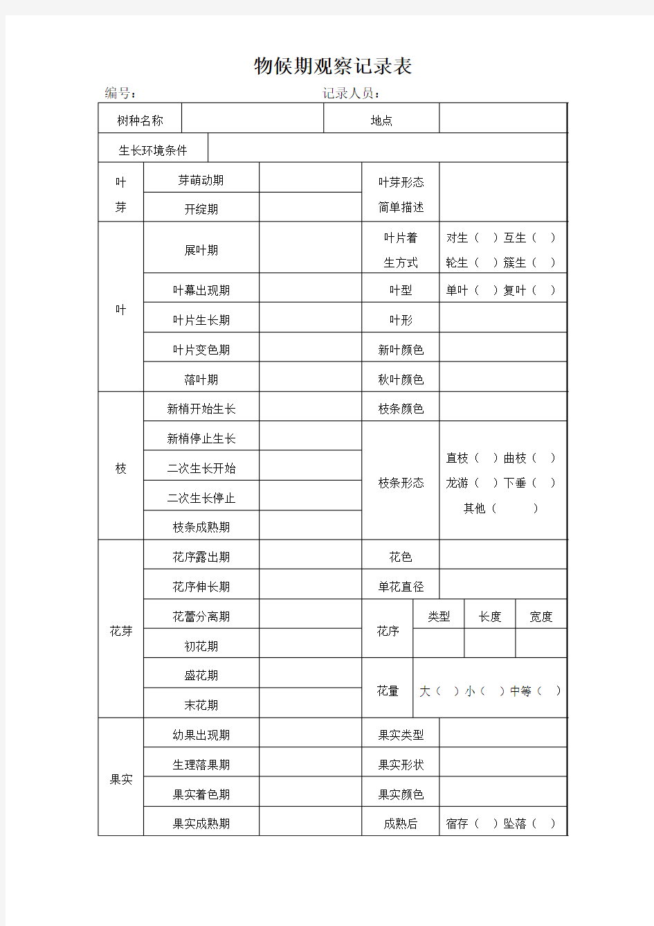 物候期观测表