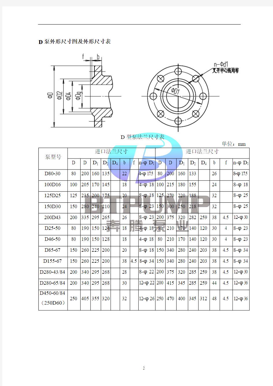 D85-67卧式多级离心泵性能参数表-长沙奔腾泵业