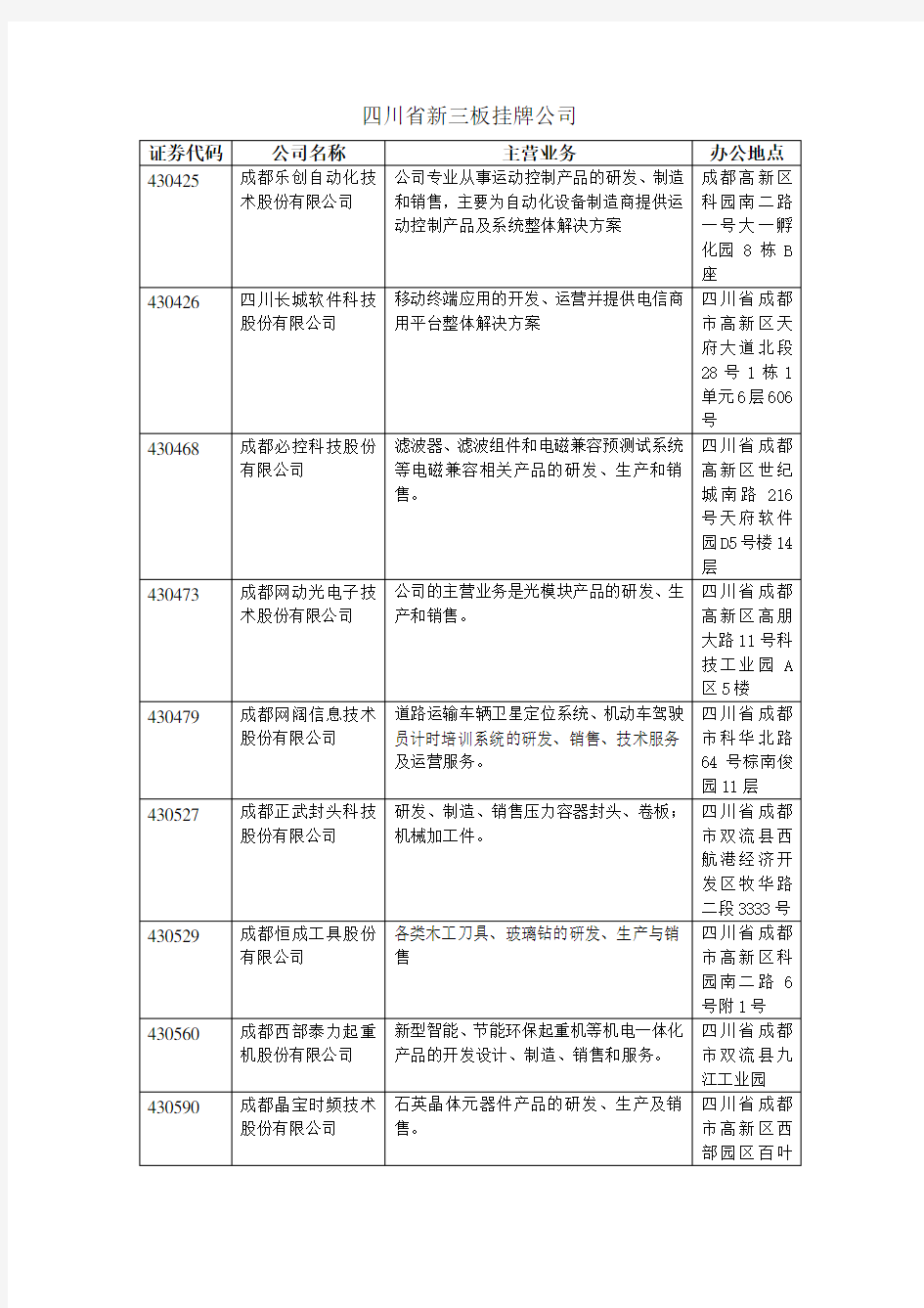 四川省新三板挂牌公司