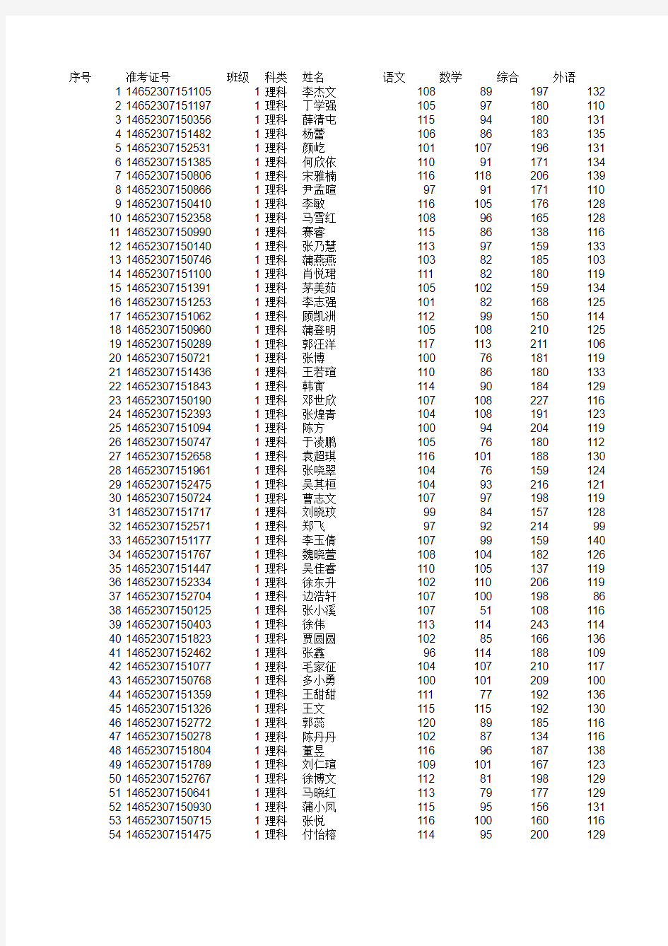 2014年州一中高考成绩