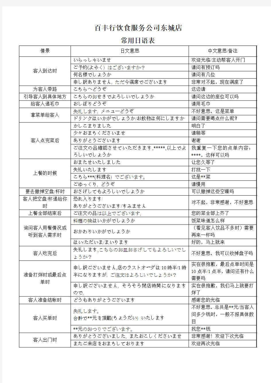 日本料理招呼常用日语