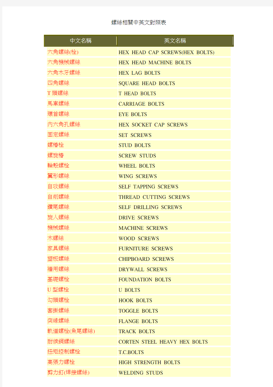 螺丝相关中英文对照表