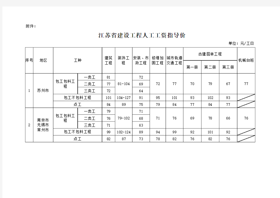 人工费调整2013年3月1日